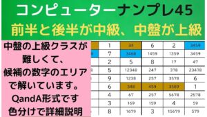 ゲームーナンプレ中級上級―数独―がんばる寺子屋―候補の数字を数ステップに分けて使い方を説明―自作ナンプレーナンプレの難問の解き方―色分けによる説明―２桁候補の数字で難問を解く―ダイジェスト―スウドク